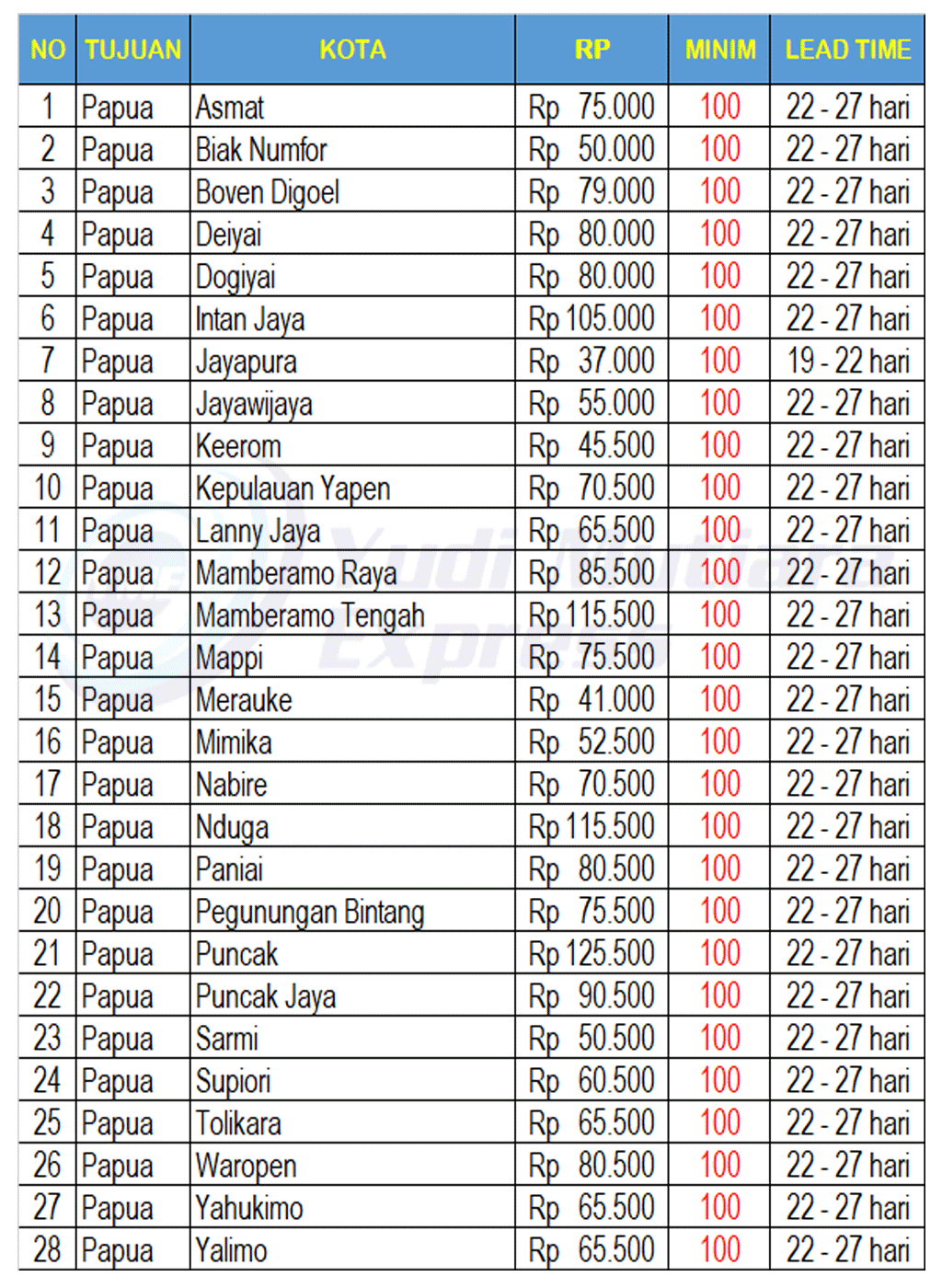 TARIF TO PAPUA