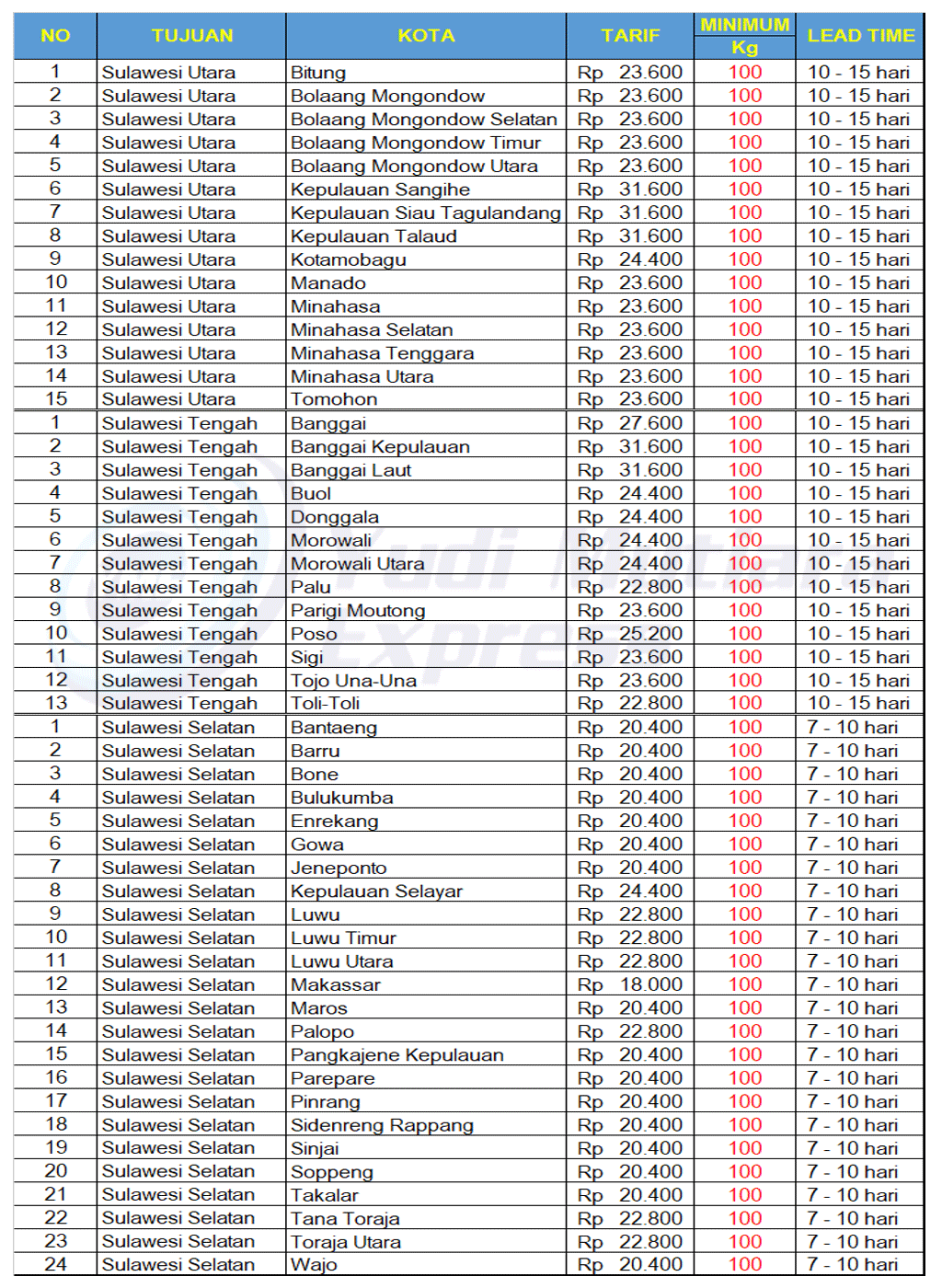TARIF TO SULAWESI 1