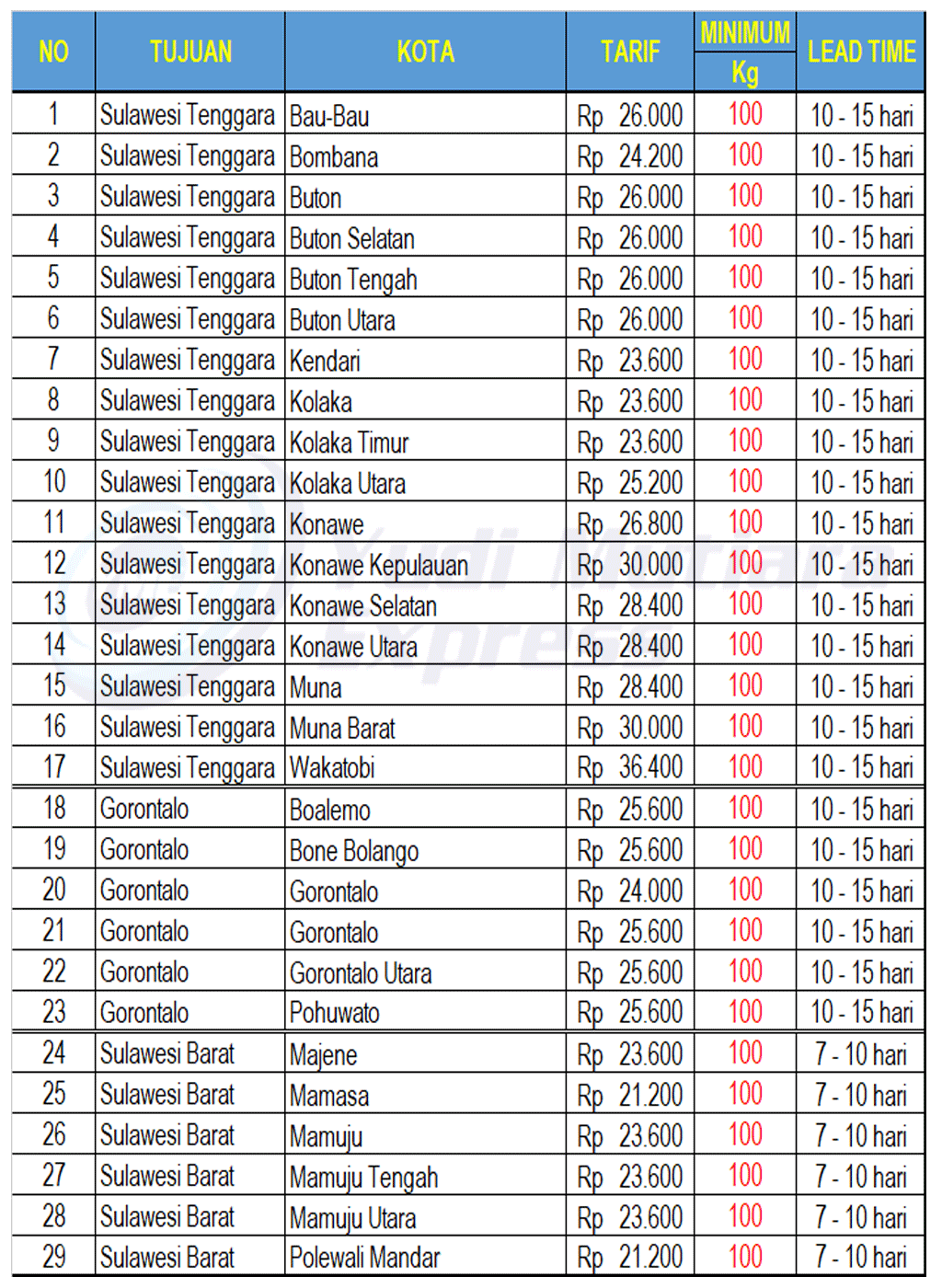 TARIF TO SULAWESI 2